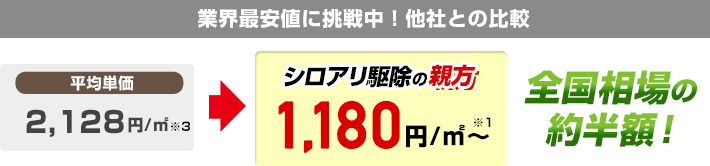 業界最安値に挑戦中！他社との比較